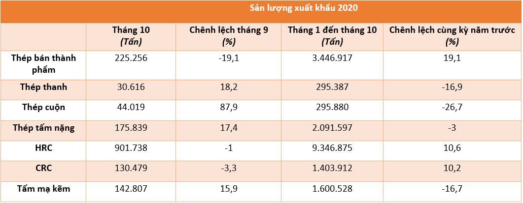 thi truong xuat khau thep cua nhat ban giam